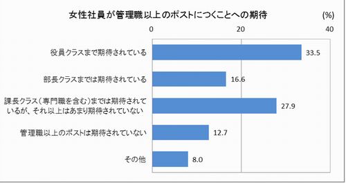 次世代のための運動～ワーク・ライフ・バランス推進会議～次世代ネット