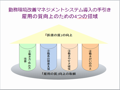 図表1