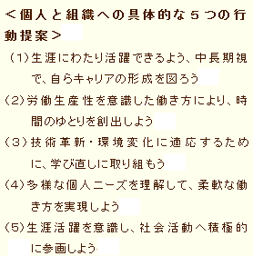 提言